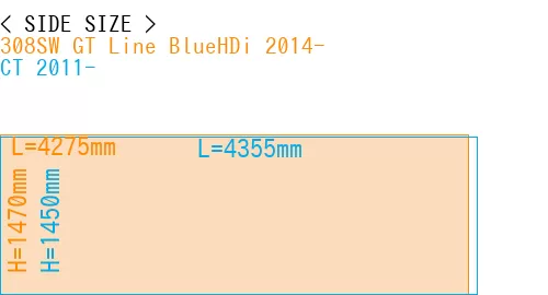 #308SW GT Line BlueHDi 2014- + CT 2011-